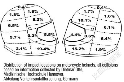 helmet_impact_study_18539.jpg
